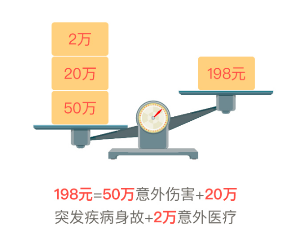 安心意外险.png 安心意外险.png