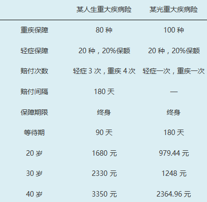 对比.png 对比.png